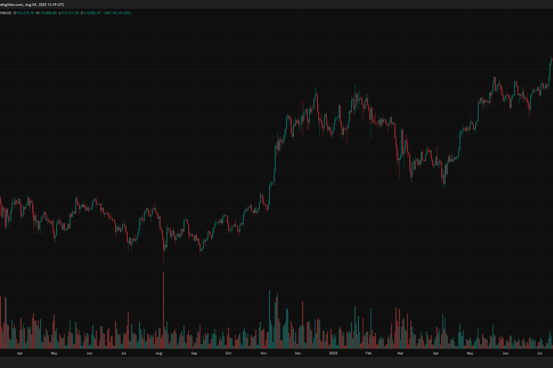 Trump Media Launches Truth Token And Wallet Amid Heavy Losses-Bitrabo Trump Media Launches Truth Token And Wallet Amid Heavy Losses