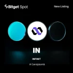 INFINIT ($IN)