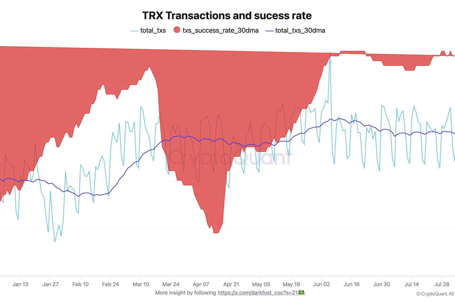 Tron'S 2025 Success: Near 100% Transaction Reliability-Bitrabo Tron’S 2025 Success: Near 100% Transaction Reliability
