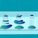 Layer 2 Scaling Battle Arbitrum Optimism and Base Compared