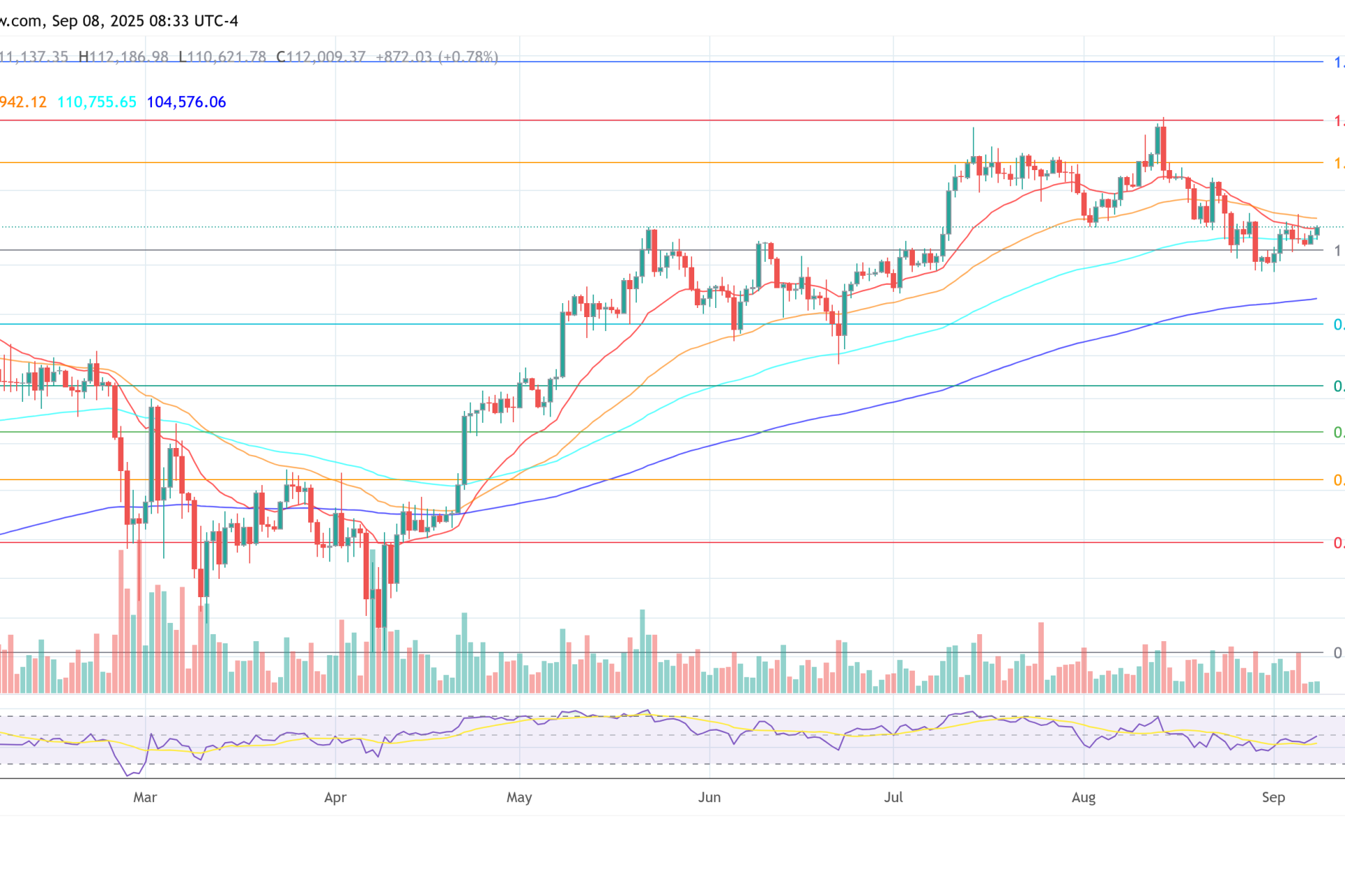Bitcoin Core Censorship Sparks Potential Major Fork