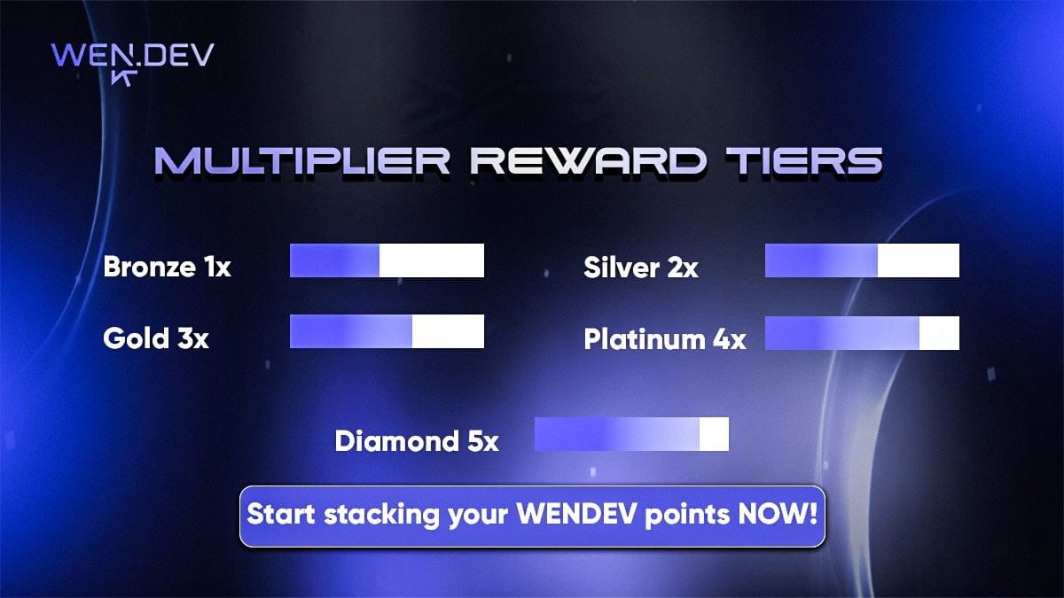 Claim Your Wendev Airdrop Before It'S Gone-Bitrabo Claim Your Wendev Airdrop Before It’S Gone