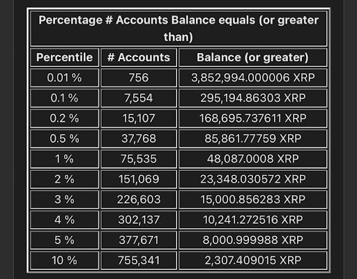 Top Xrp Wallets Unveiled: Discover Their Control Now-Bitrabo Top Xrp Wallets Unveiled: Discover Their Control Now