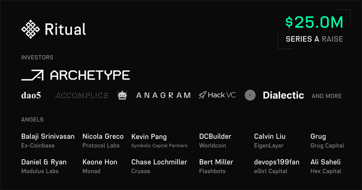 Claim Your “Ritual” Airdrop Before It’s Gone