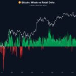 Bitcoin Whales Take Bearish Stance With Rising Short Positions, Another Sharp Pullback Ahead?