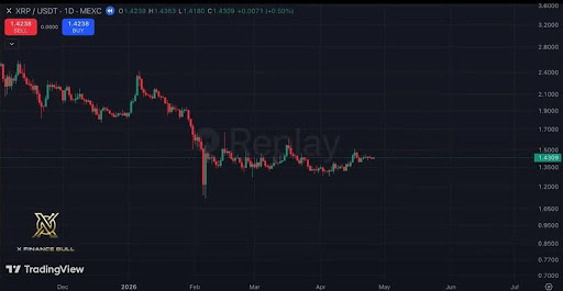 XRP Fundamentals Surge: What You Need to Know Now