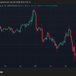 Global Crypto Pig-Butchering Crackdown: US, UAE, And China Bust 9 Scam Centers