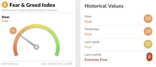 Crypto Market Remains Cautious After Recent Lows