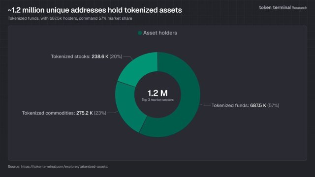 Potential Wealth Transfer in Upcoming Crypto Market Phase
