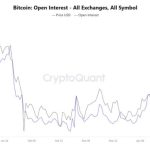 Bitcoin Market On Alert As Japan’s FX Intervention Sparks Liquidity Shock