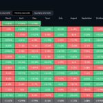 Bitcoin Price Outlook In May: Historical Data Suggests A Negative Performance