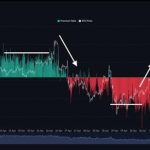 What The Sharp Drop In The Coinbase Bitcoin Premium Means For The BTC Price