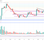 Cardano Scaling Criticism Grows As Hoskinson Defends Leios Plan