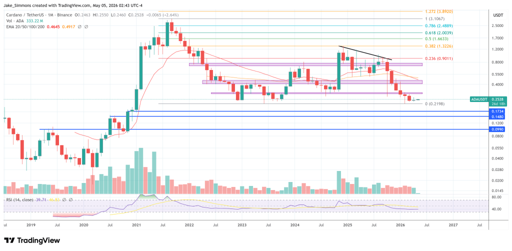 Cardano Scaling Concerns Rise as Hoskinson Defends Leios Plan