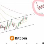 Bitcoin Is Printing A Textbook Bearish Pattern That Can Trigger A $30,000 Wipeout
