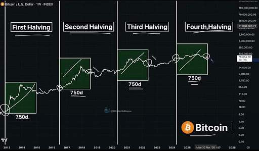 Bitcoin Price May Experience Significant Decline Soon