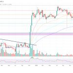 Moscow Exchange Adds XRP, Solana, Tron And BNB To Crypto Index Push