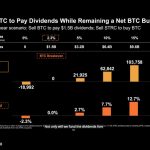 Saylor Breaks ‘Never Sell’ Narrative With Shock Bitcoin Exit Remark