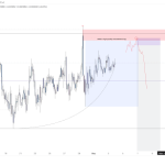 Can PEPE Regain Its Lost Glory? You Should See This TCT Distribution Model