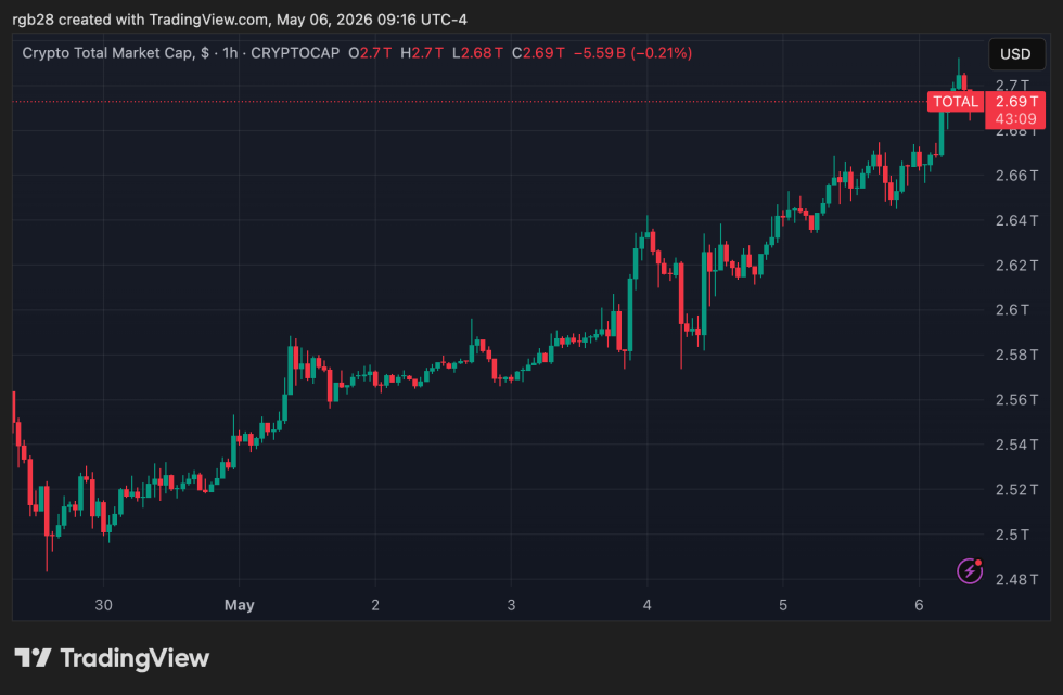 Morgan Stanley Launches Crypto Trading on ETrade