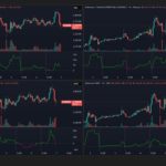 Here’s How Ethereum’s Futures And Spot Market On Crypto Exchanges Are Performing