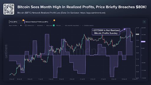 Implications of Bitcoin Investors’ Profit-Taking on Price