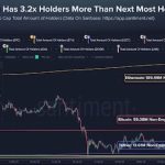 Ethereum Has Surpassed Bitcoin By 320% In This Major Metric, Is Price Next?