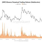 XRP Activity On Binance Is Near Its Lowest In 19 Months: Is History Repeating?