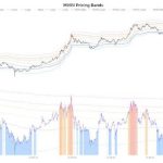 Bitcoin’s Cycle Evolution Is Here: Lower Volatility, Smarter Accumulation