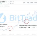 New Fed Era Approaches: What Bitcoin Investors Should Expect Under Warsh