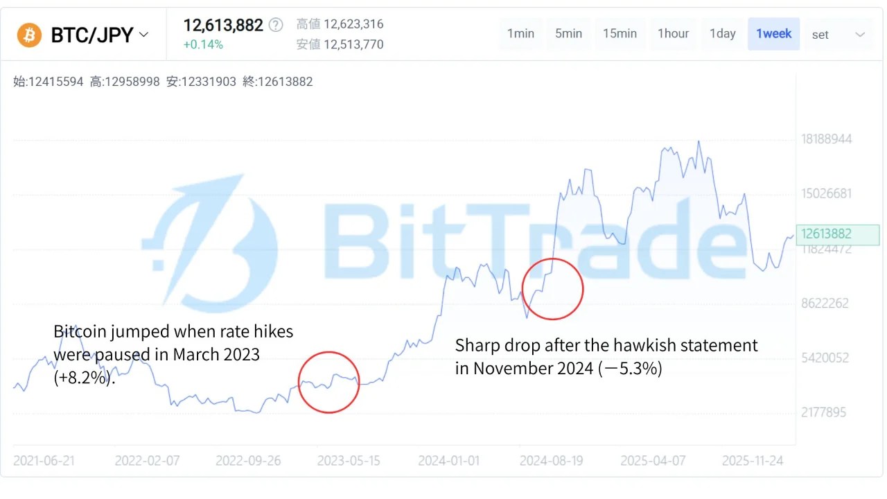 What Bitcoin Investors Can Expect Under Warsh’s New Fed Era