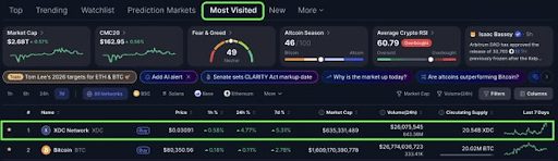 XDC Altcoin Surpasses Bitcoin: Key Insights and Analysis