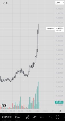 Reasons XRP May Approach $12 Price Point