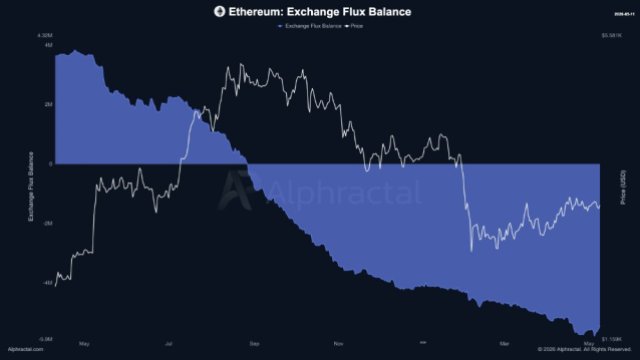 Vitalik Buterin on Ethereum as AI’s Economic Infrastructure