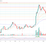 First Spot Zcash ETF? Grayscale Pushes Privacy Coin Into ETF Race