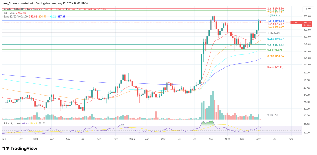 Grayscale Proposes First Spot Zcash ETF for Market Consideration