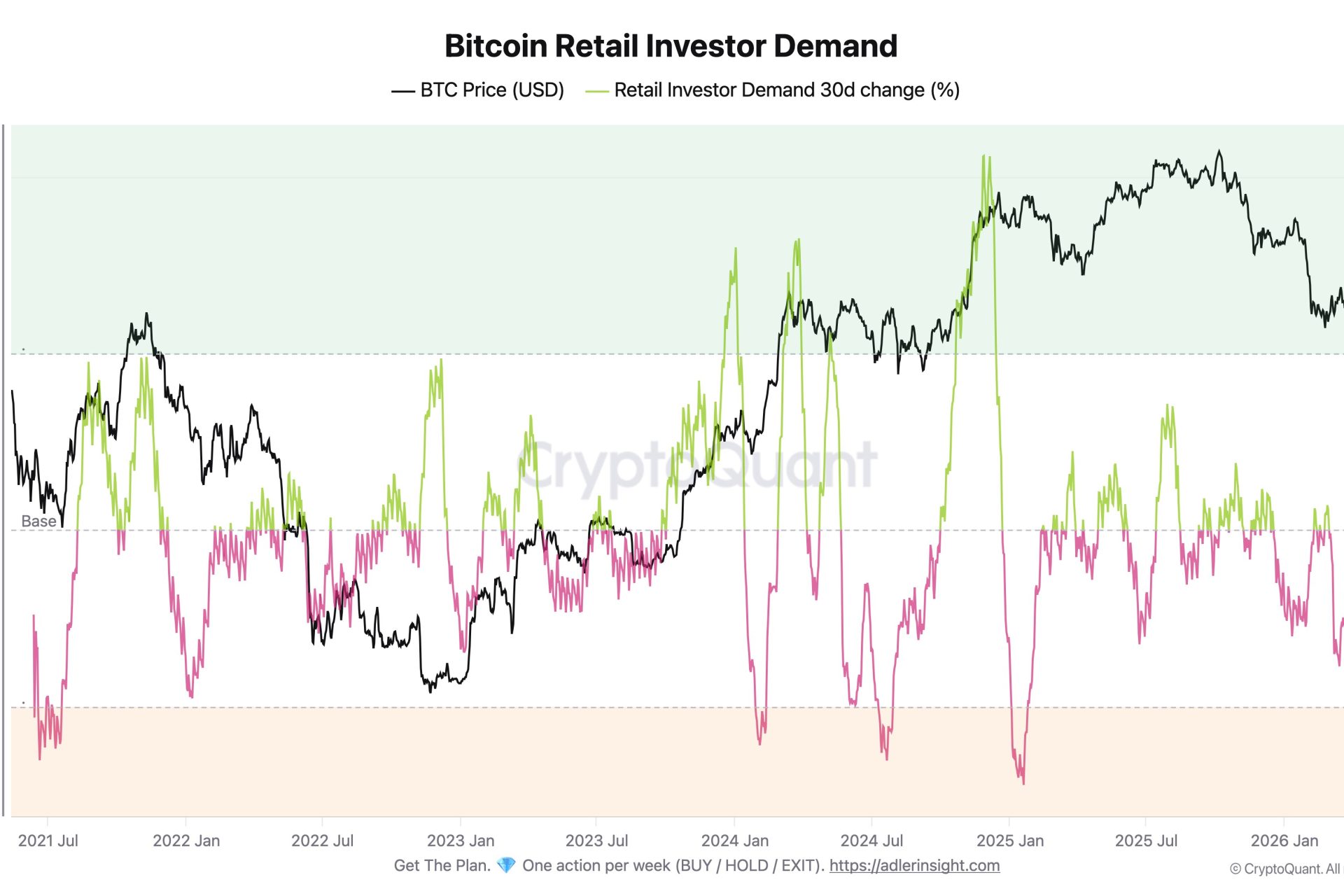 Bitcoin Retail Demand Sees Positive Shift Again