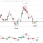Analyst Says Ethereum Will Have Its Turn For An Explosive Rally, But Only When Bitcoin Does This