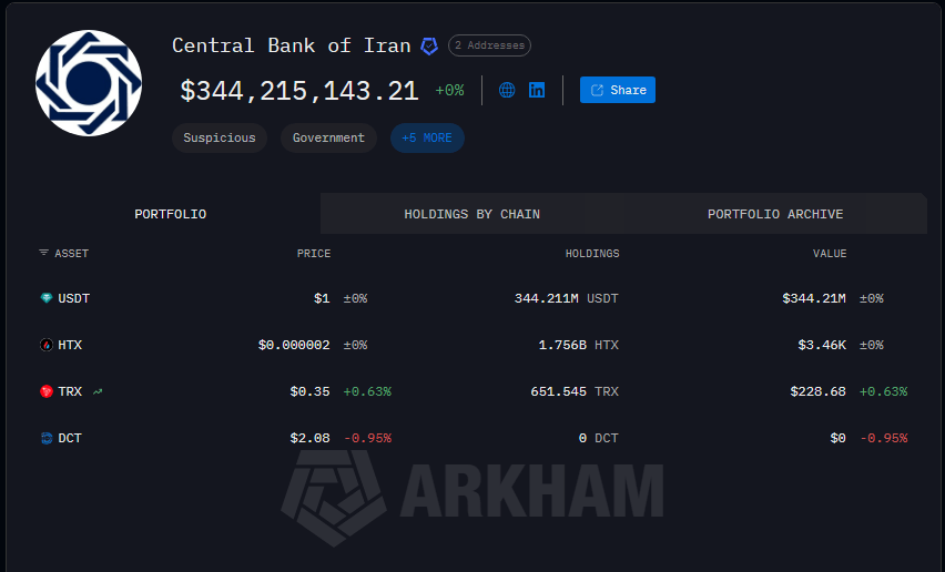 Arkham Publishes Public Wallet Map of Iran’s Crypto Activity