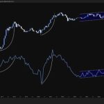 Ethereum Shows Signs Of Strength With Stronger Network Activity Supporting Growth