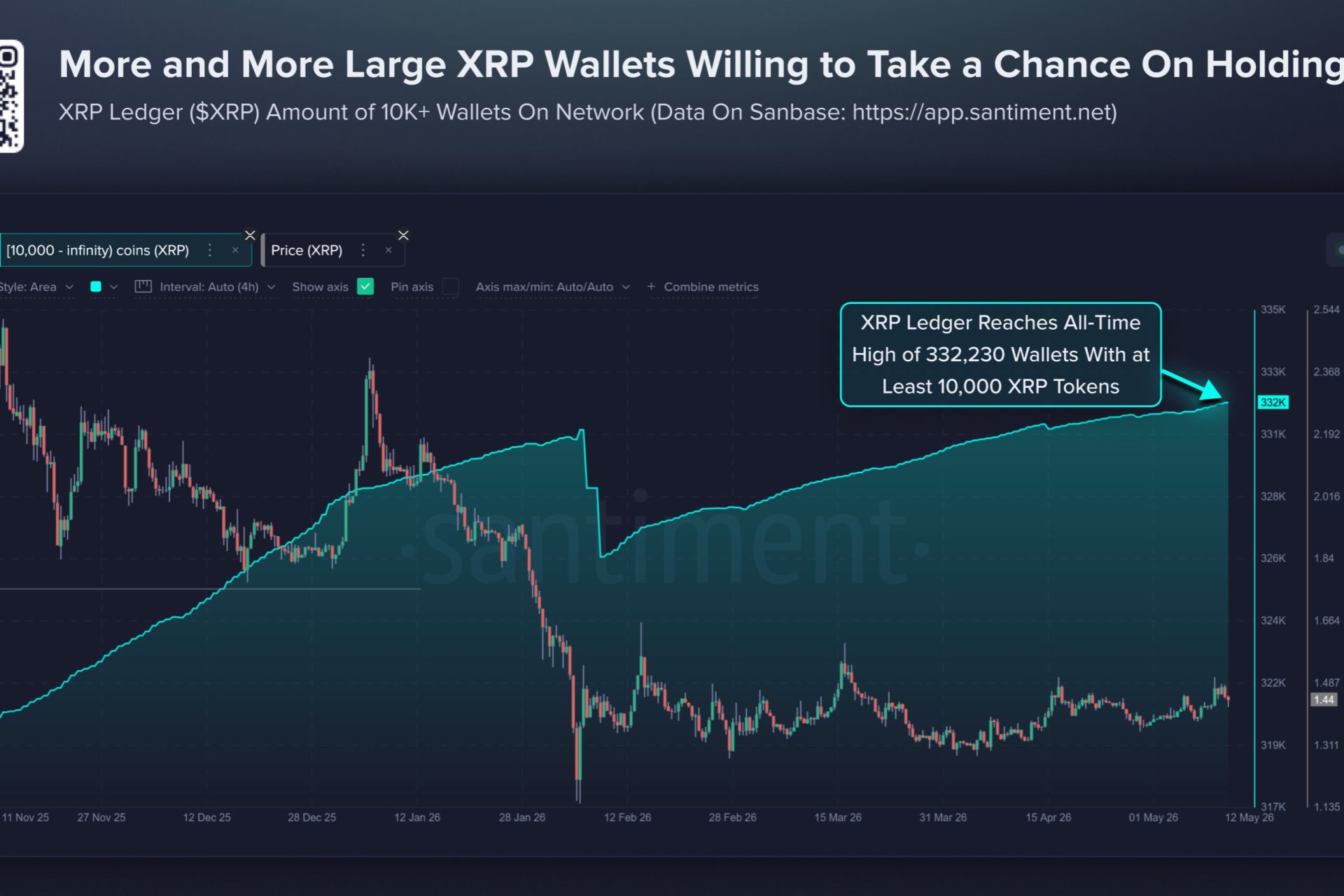 XRP Network Reaches Over 10,000 Token Wallets