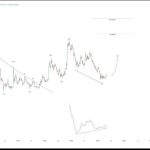 Dogecoin Bullish Divergence Says A 500% Price Rally Is Coming, But The Real Target Is Much Higher