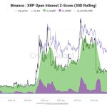 XRP Futures Activity Just Broke Above Its 30-Day Average: Bullish Signal Or Warning?