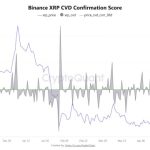 XRP Rising Correlation Index Signals Shift In Binance Trading Activity
