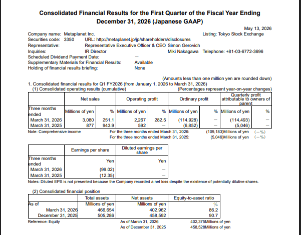 Metaplanet Reports $728M Loss Amid Bitcoin Decline