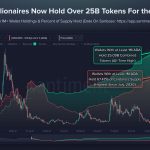 Cardano Millionaire Wallets Reach Record 25B ADA Holdings