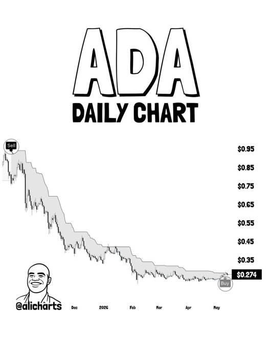 Cardano (ADA) May Enter New Bull Phase with Rising Confidence