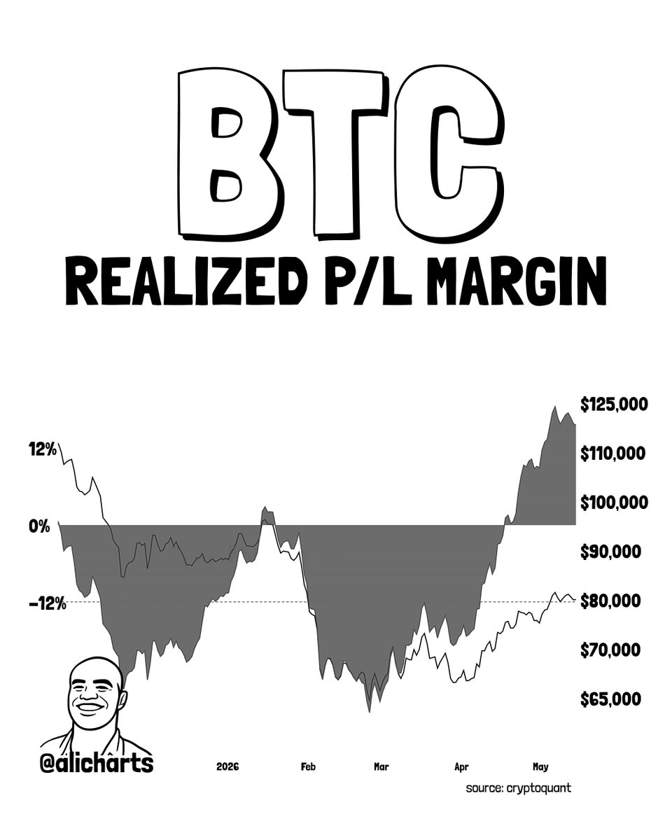 Bitcoin Price May Resume Downtrend as Realized Profit Rises