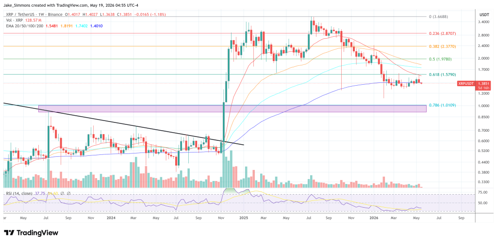 XRP Ledger Hard Fork Discussion Ahead of Upgrade Deadline