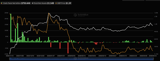 Is Citadel’s XRP ETF a Significant Development?